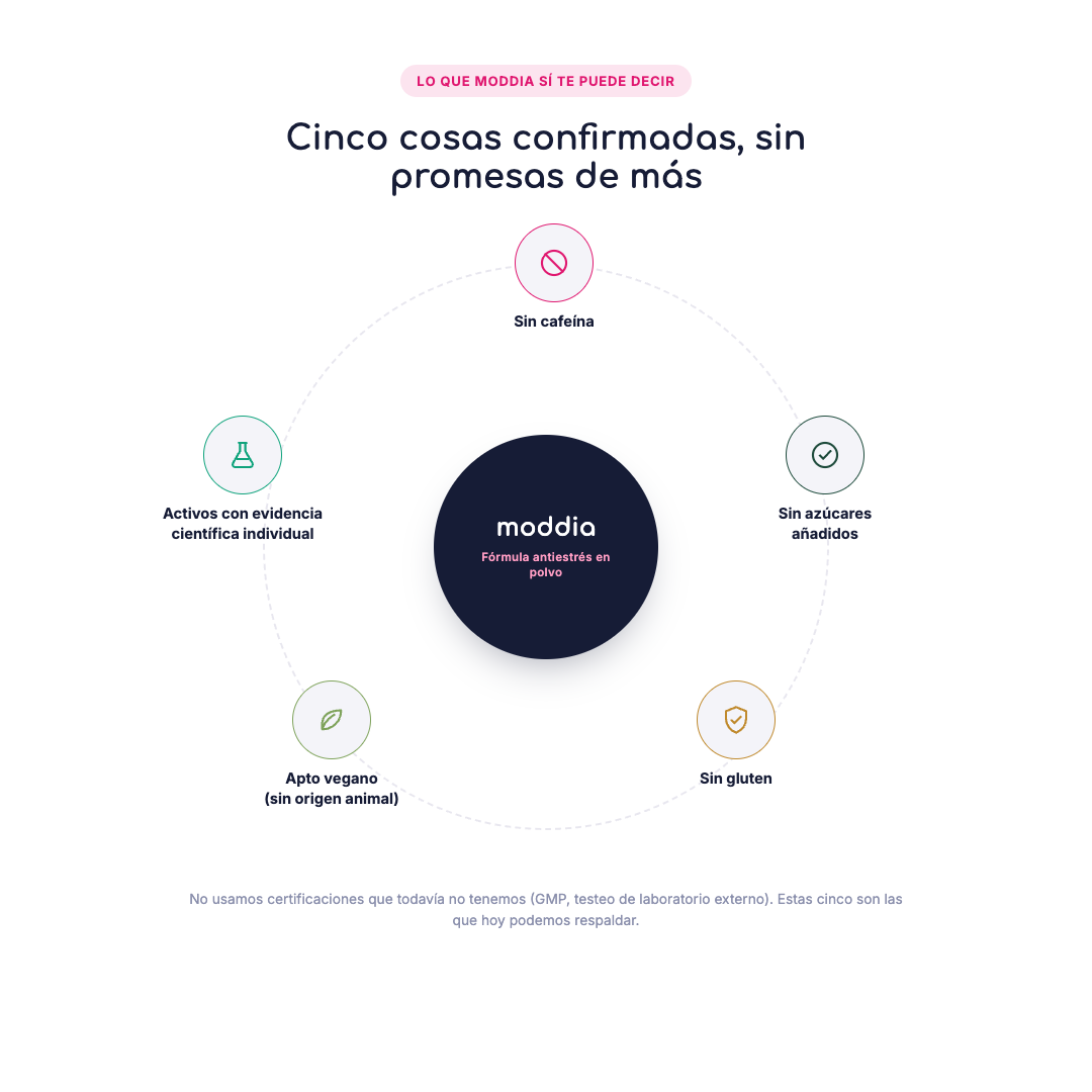 Moddia | Suplemento Antiestrés Fórmula Avanzada